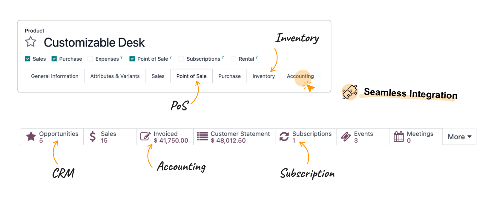 Odoo Sales Seamless Integration with Odoo Apps Odoo Sales Seamless Integration with Odoo Apps