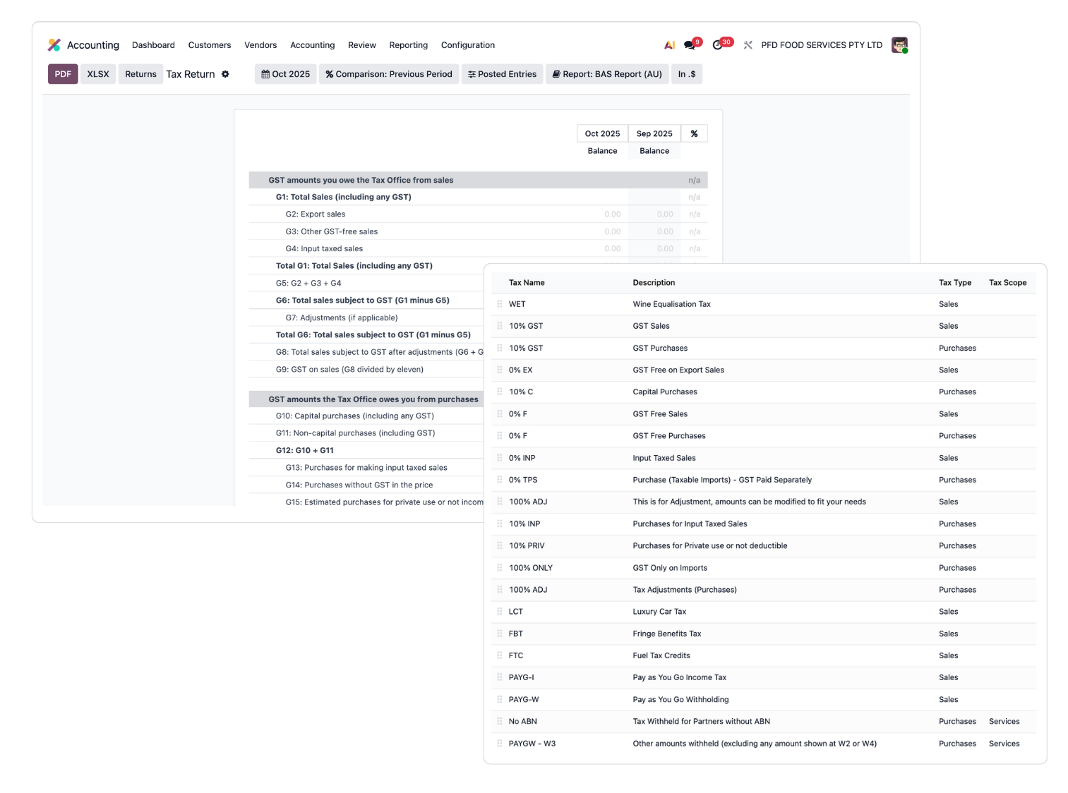 Local Accounting Standards for businesses registered for GST in Australia