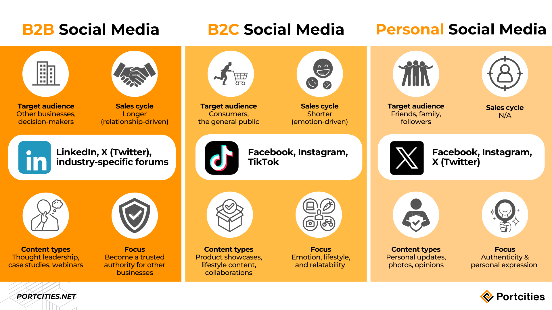 Social Media Platforms and marketing usage for B2B, B2C, and Personal 1. Unlocking Success: 7 B2B Social Media Marketing Best Practices - Social Media Platforms and marketing usage for B2B, B2C, and Personal